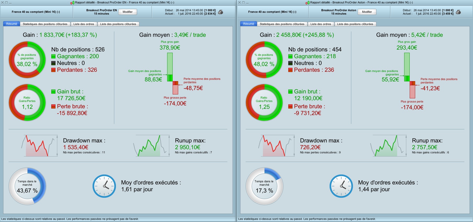 Stratégie BreakOut CAC 40 de Nicolas Forum Support ProOrder ProRealTime