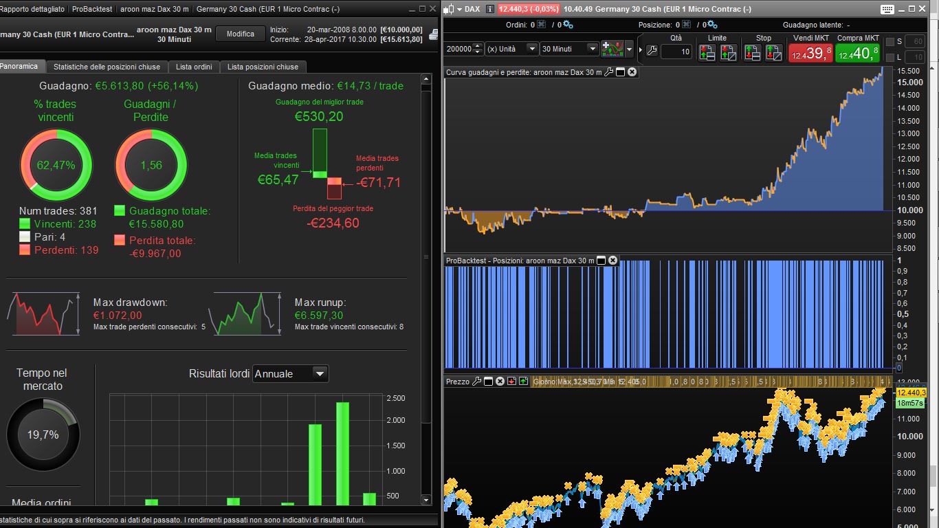 DAX Aroon 30 Min System Forum ProOrder Support ProRealTime