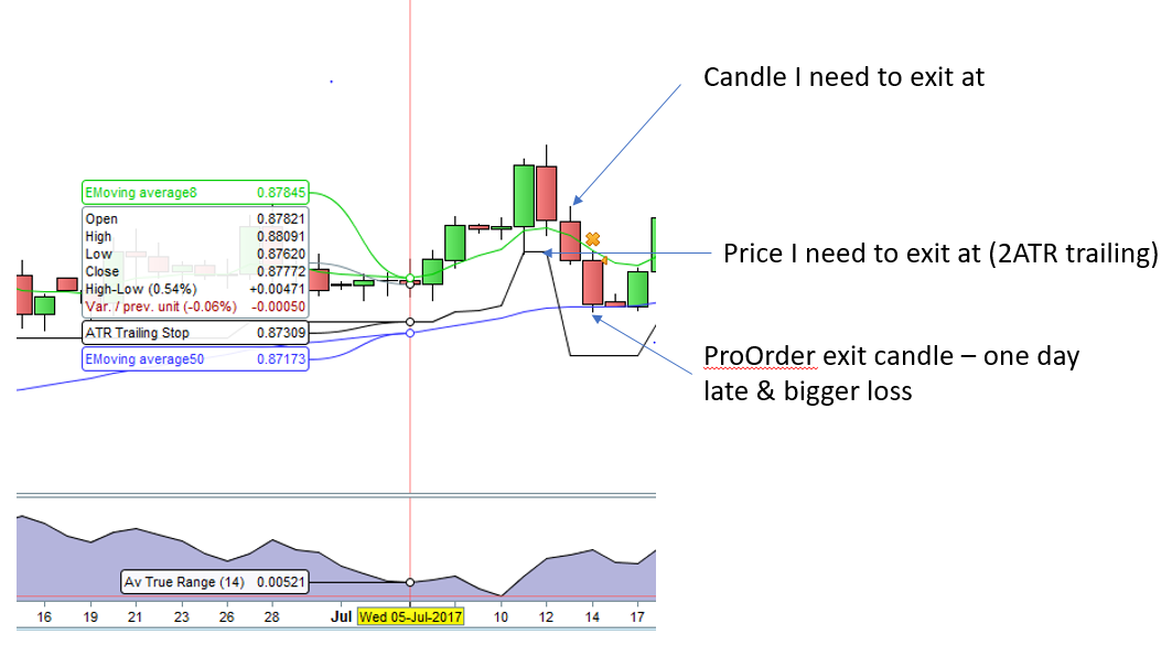 Atr Trailing Stop Exit Problem Forum Proorder Support Prorealtime