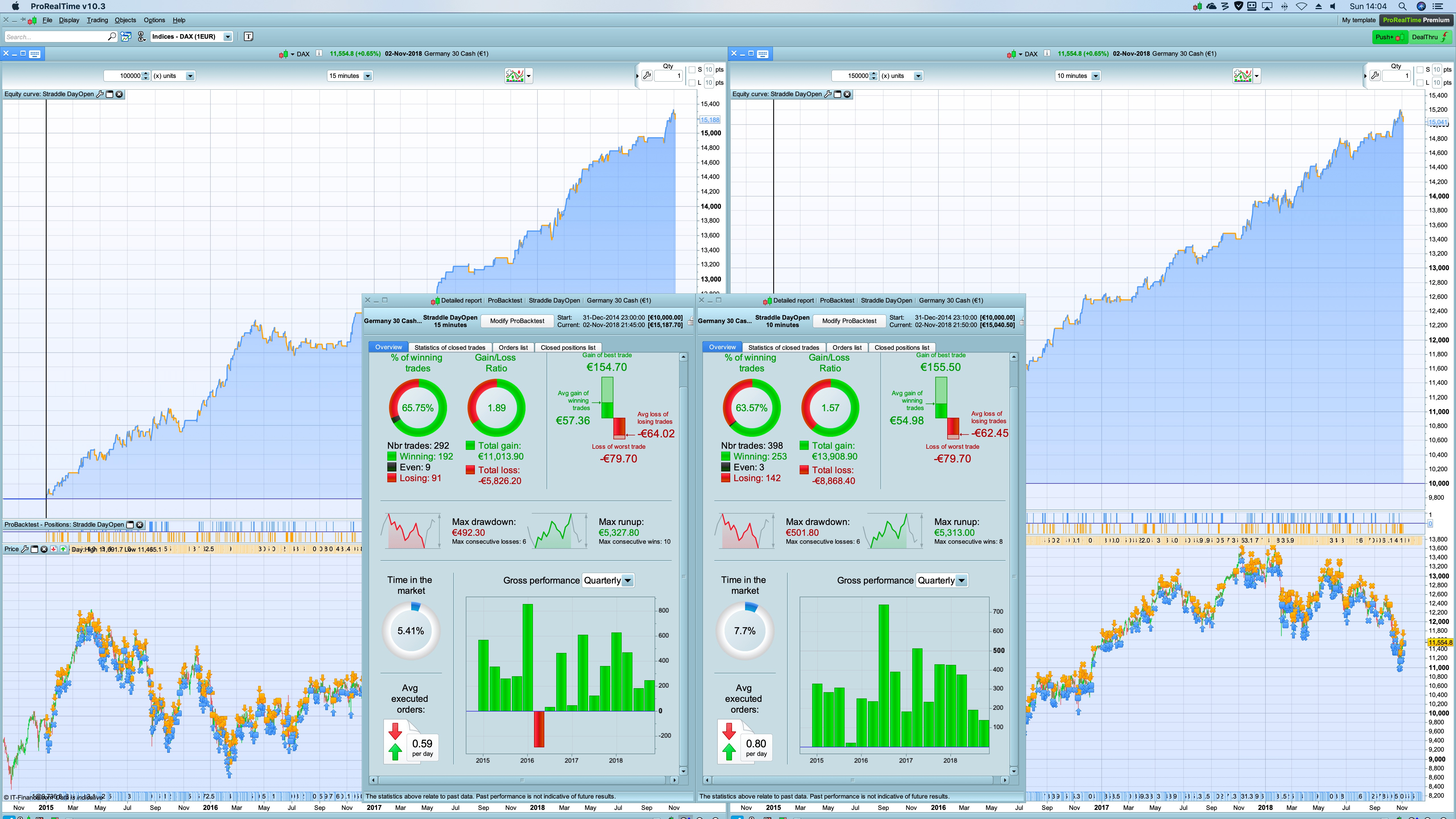 Strategy DayOpen Straddle For DAX Forum ProOrder Support ProRealTime