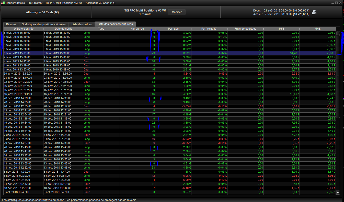 Diff Rence Entre Backtest Et R Alit Avec Mon Code De Trading