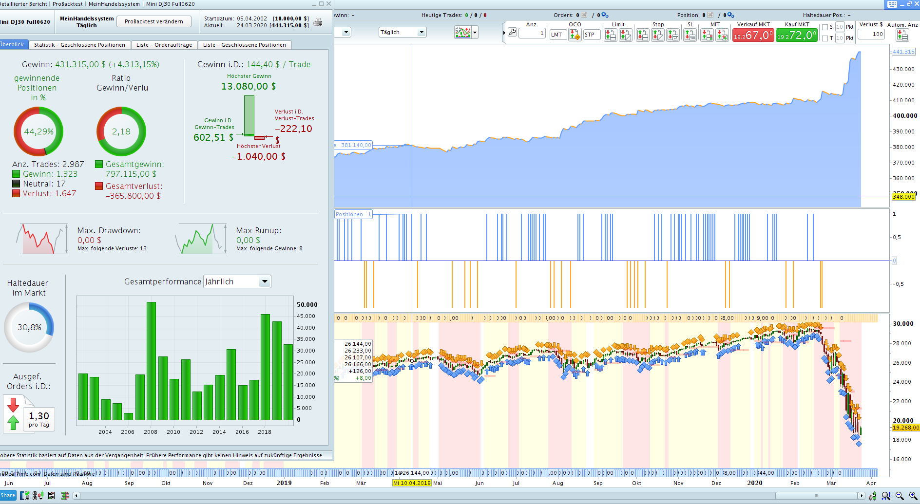 Long Short Waves Trading System Forum Proorder Support Prorealtime