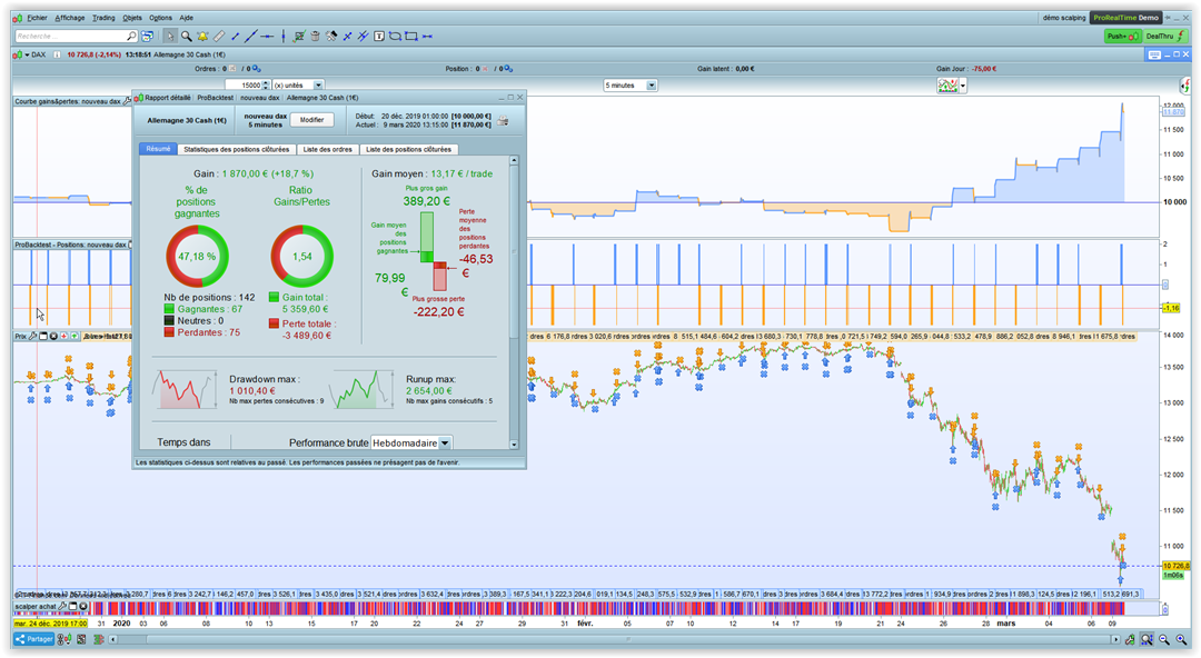 Nouveau Scalping Dax 5 Min Forum Support ProOrder ProRealTime