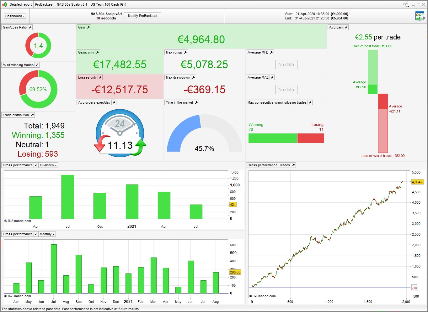 Nas Scalping Strategy Forum Proorder Support Prorealtime