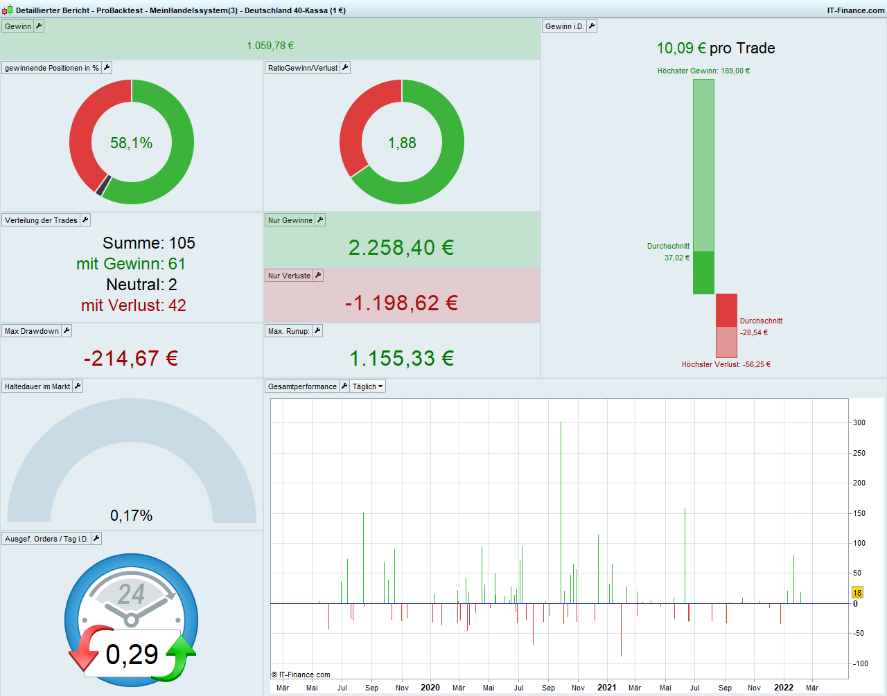 Modular Algo System V Min Range Breakout Forum Proorder