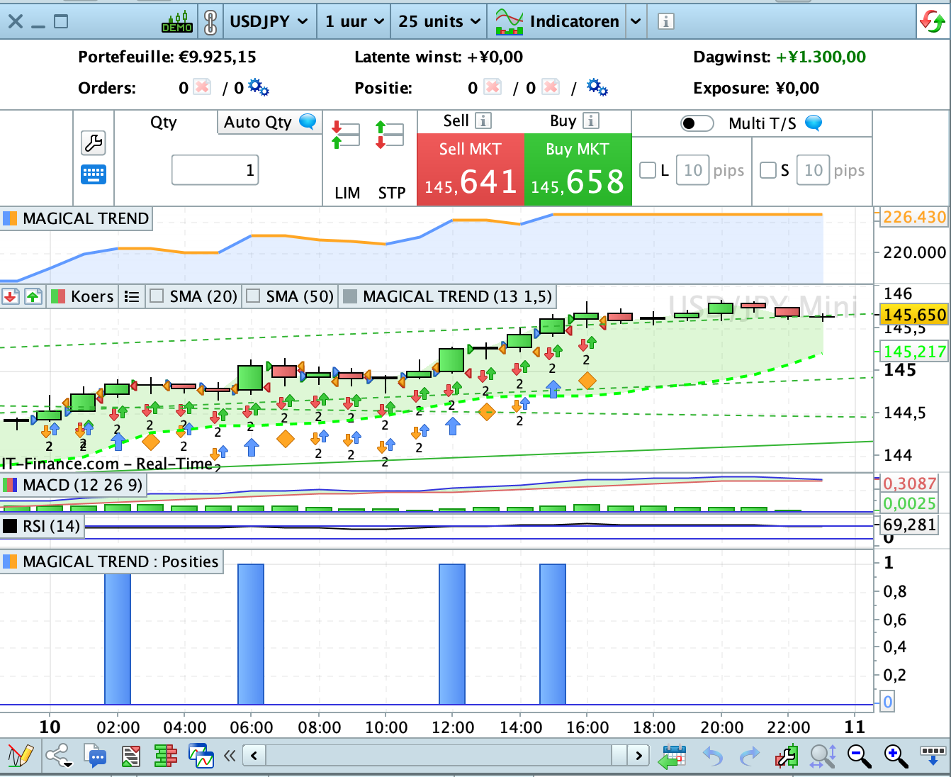 Difference In Outcome Backtest And Automated Trading Forum ProOrder