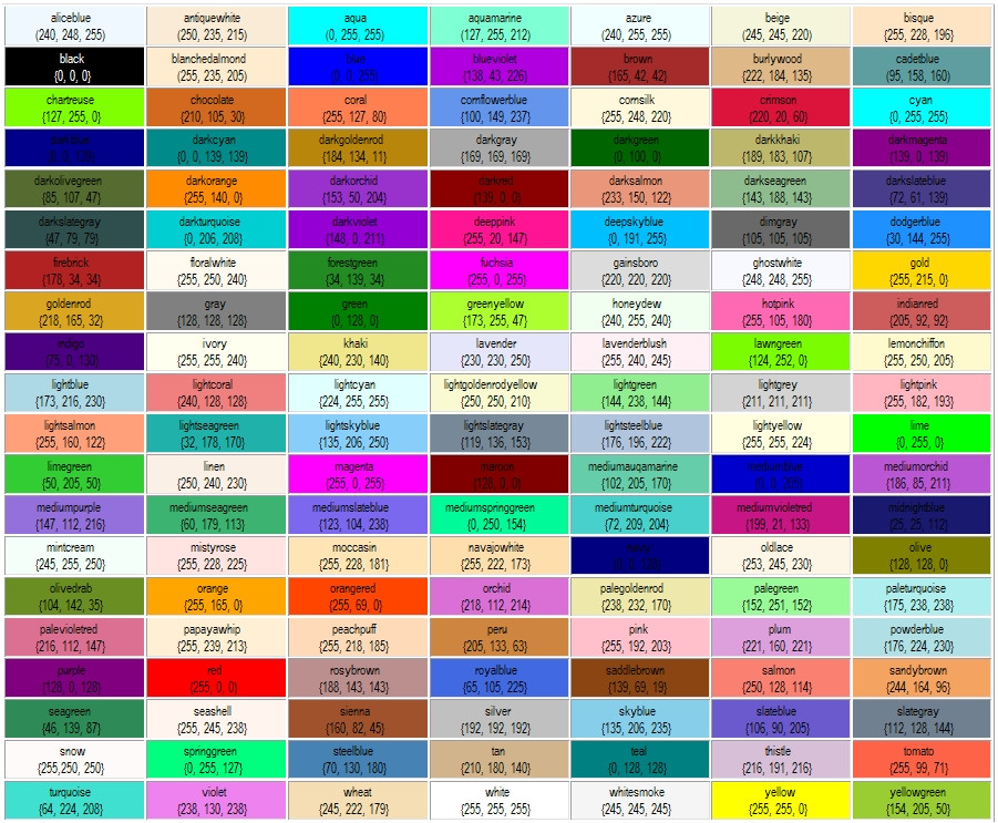 Rgb Color Chart Some Rgb Value Swatches Rgb Color Codes Color | Hot Sex ...