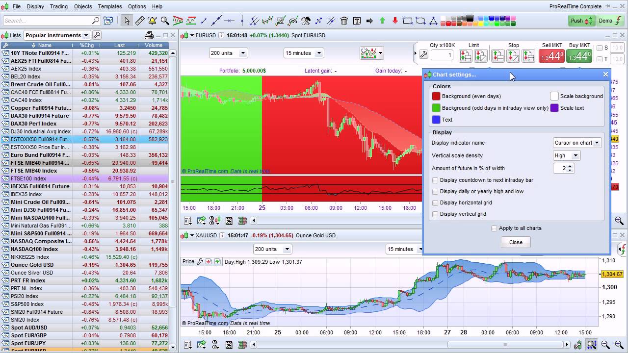 Chart settings - ProRealTime - Video tutorials - ProRealTime