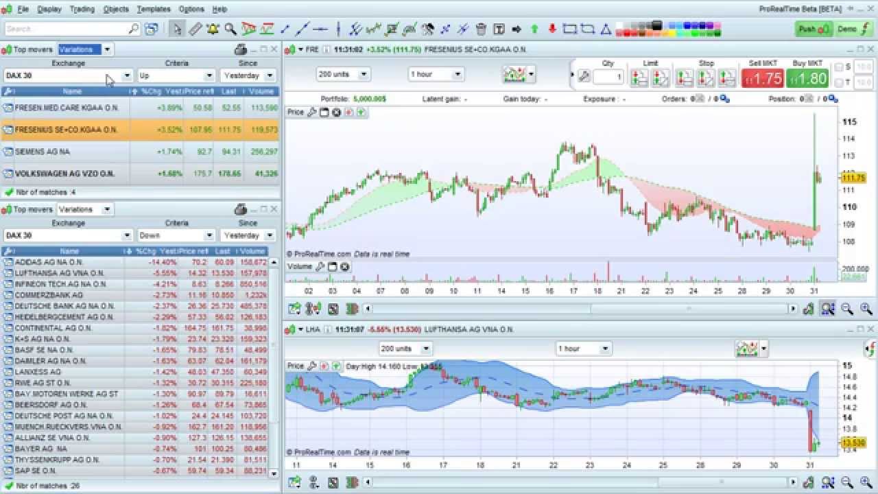 Top Movers: market scans based on pre-defined criteria - ProRealTime ...