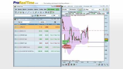 PaperTrading with the ProRealTime Trading Software