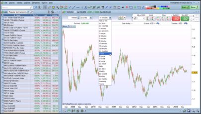 Historical data and chart timeframes – ProRealTime