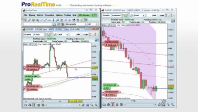PaperTrading on Forex