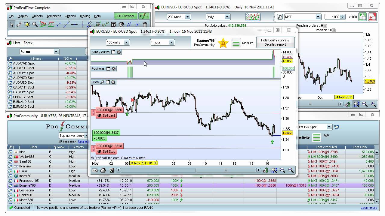 ProCommunity: see positions of the best traders in real-time - Video ...