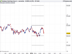 yearly pivot points