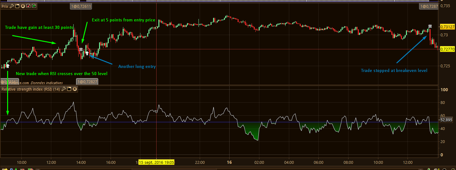 Breakeven Code For Your Automated Trading Strategy - Learning - ProRealTime