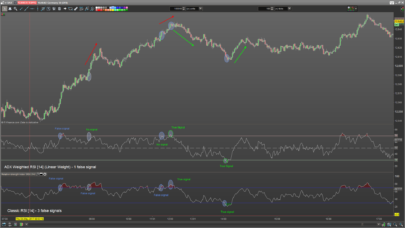 ADX Weighted RSI