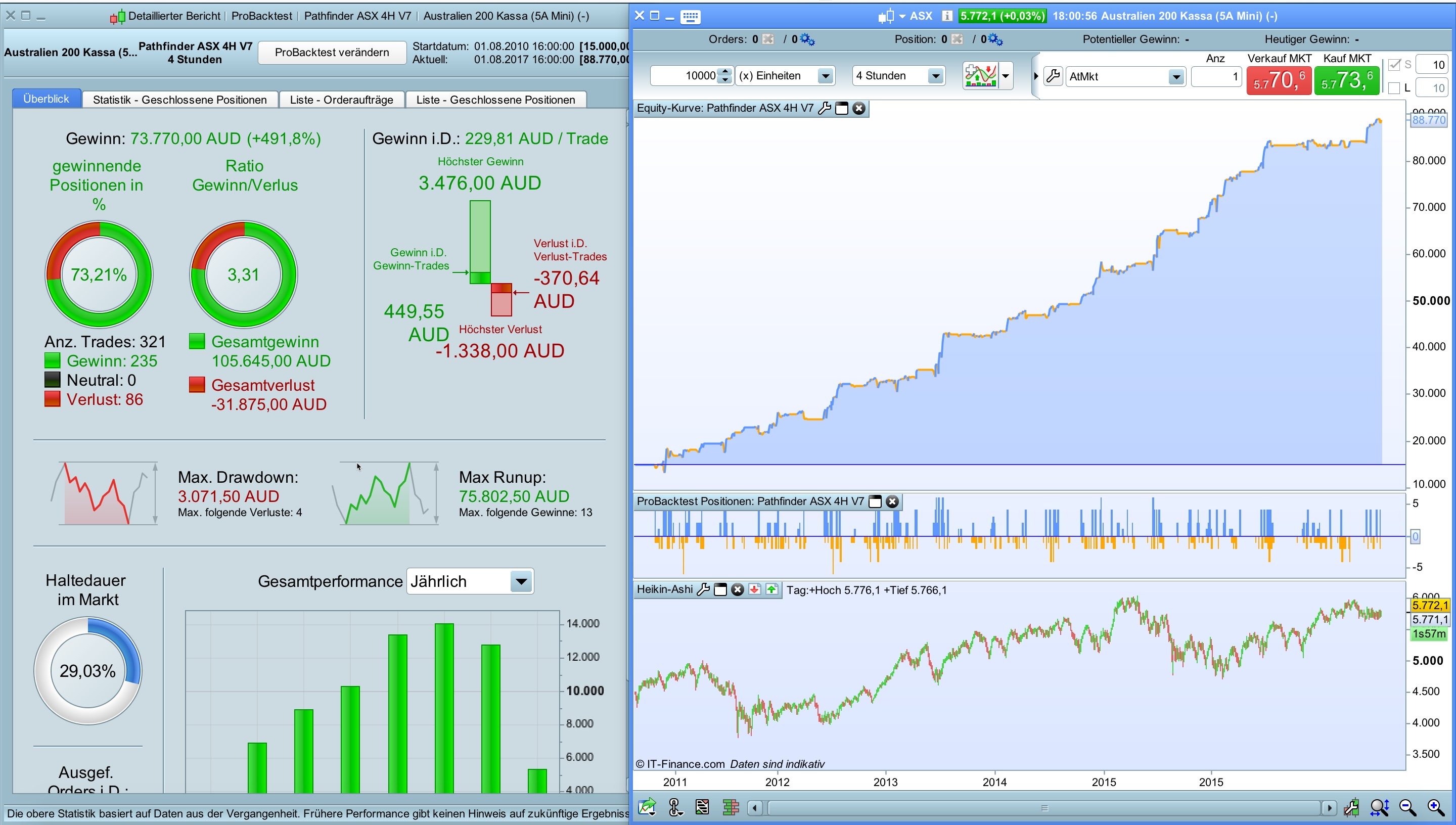 Pathfinder Trading System : Forum ProOrder support - ProRealTime