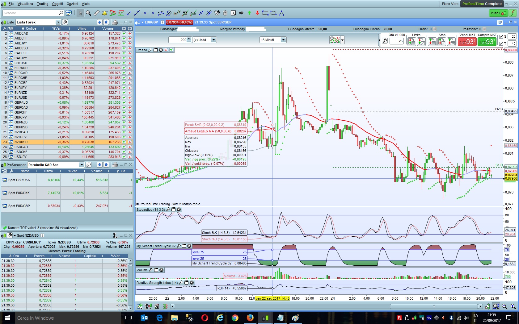 Parabolic Stock Screener