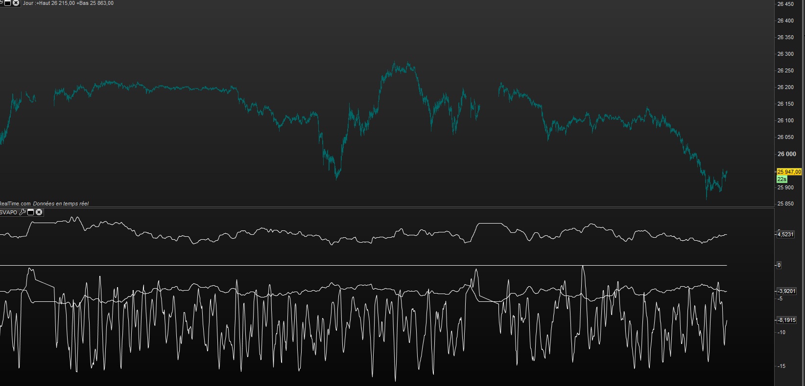 Short term Volume And Price Oscillator (SVAPO) : Forum Support ...