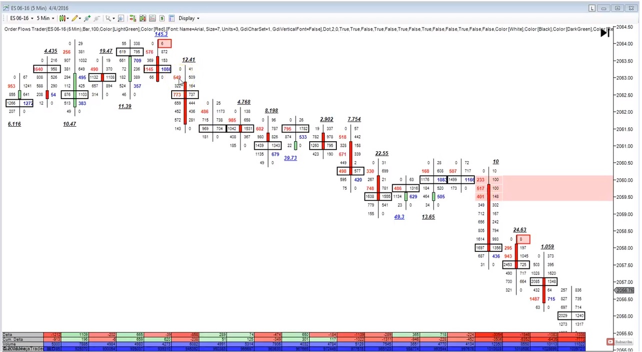 Orderflow On Chart : Forum ProBuilder Support - ProRealTime