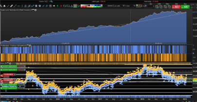 Hang seng automatic trend following strategy with volatility filter