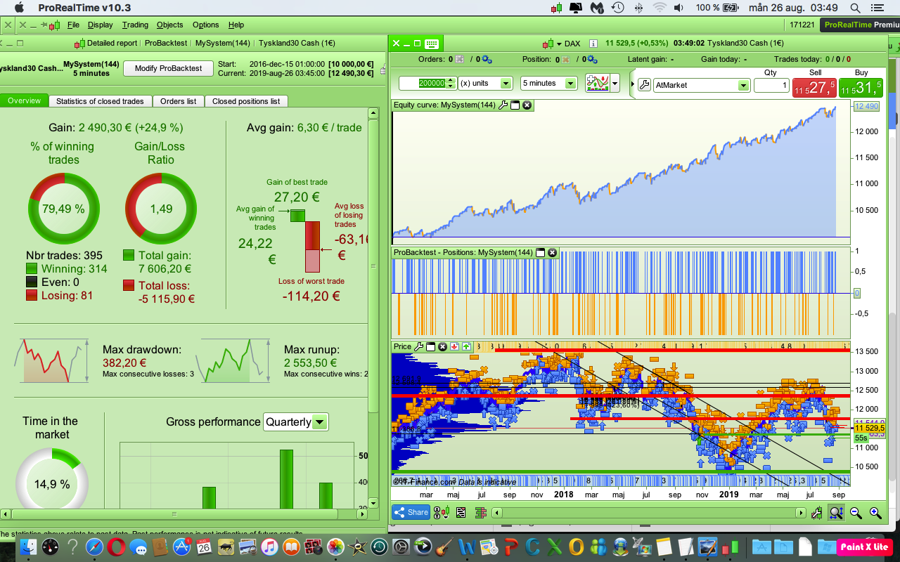 DAX 5 min algo : Forum ProOrder support - ProRealTime