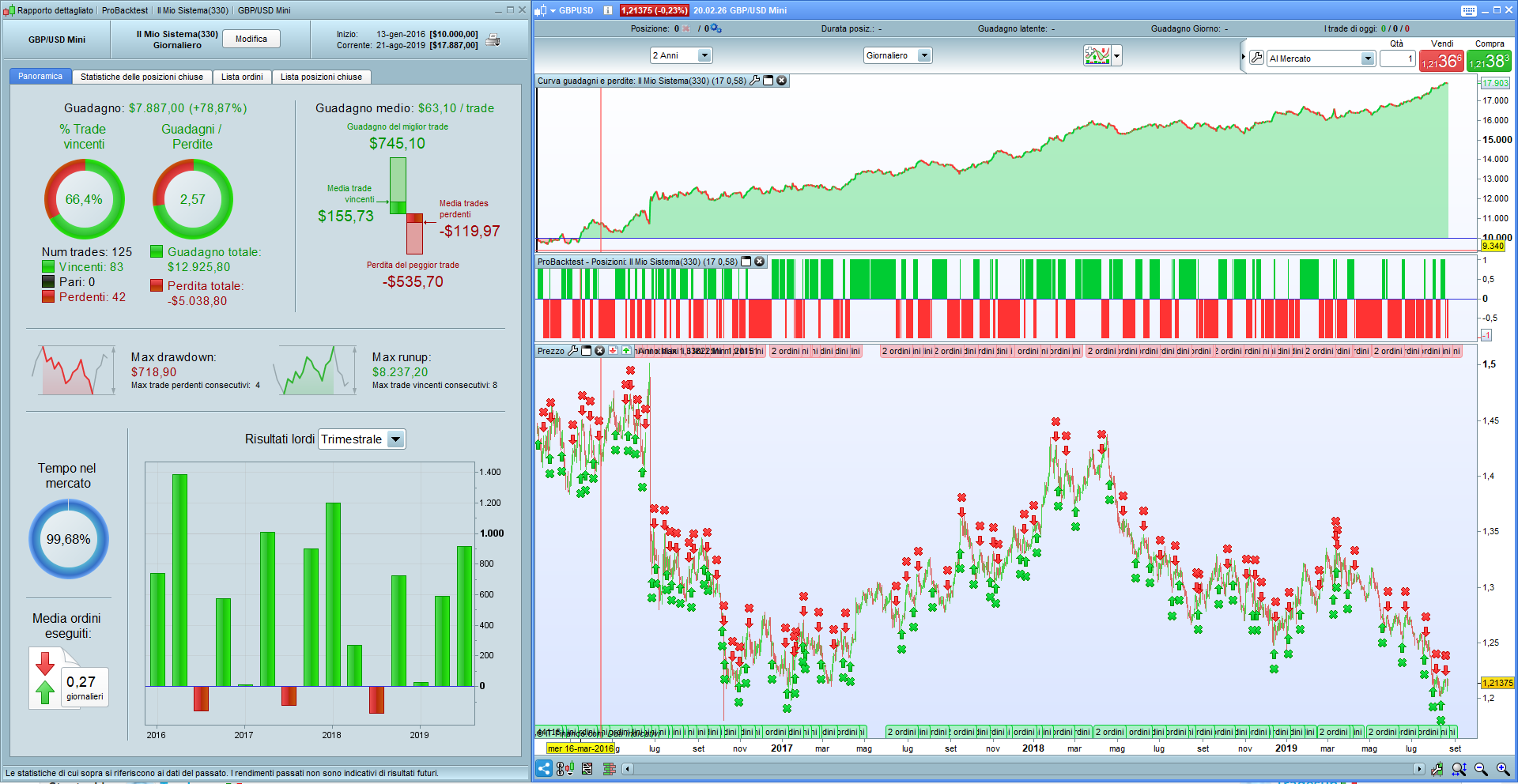 Ulcer Index System : Forum Discussioni generiche sul trading - ProRealTime