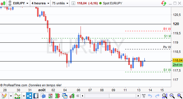 Draw Forex institutional levels