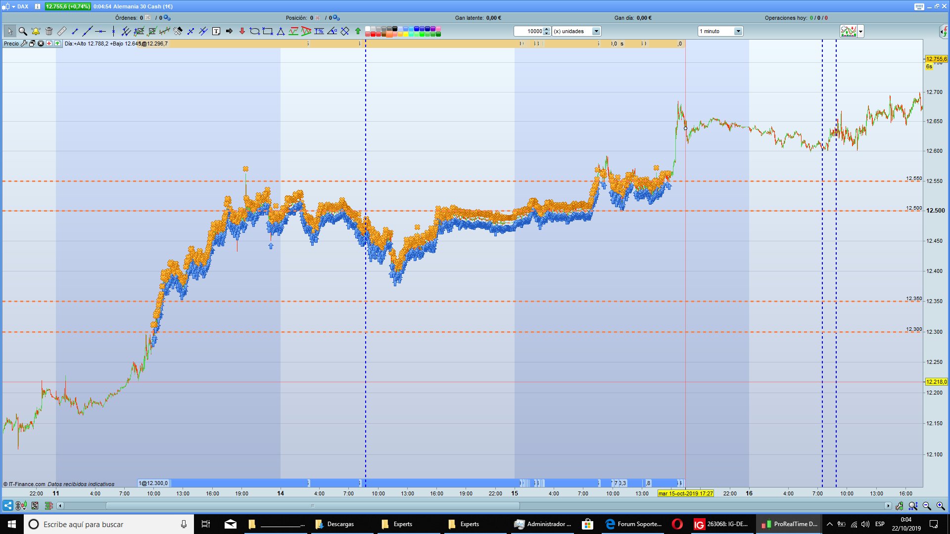 Niveles DAX 1m : Forum Soporte ProOrder - ProRealTime