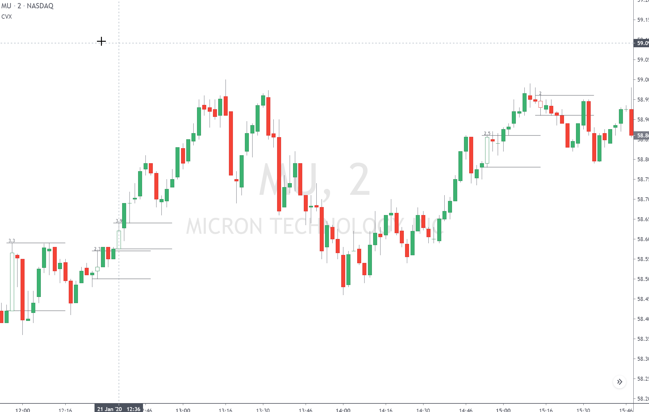 Conversion indicador CVX de Tradingview : Forum Soporte ProBuilder ...