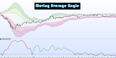 Moving Average Angle (Stochastic)
