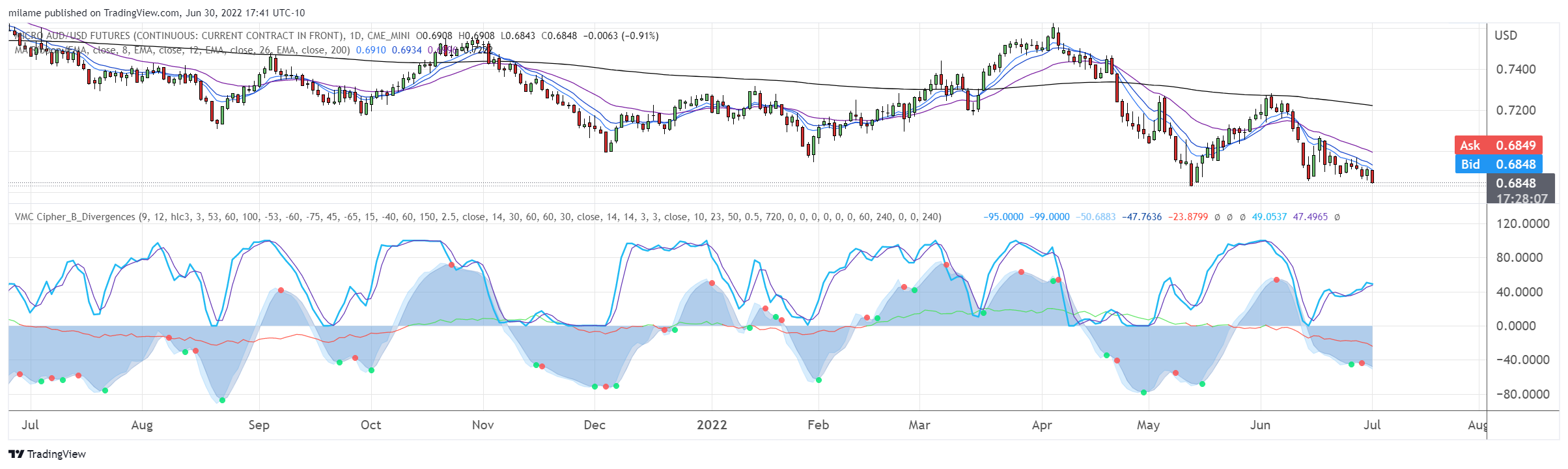 VuManChu Cipher Indicator Conversion From Tradingview : Forum ...