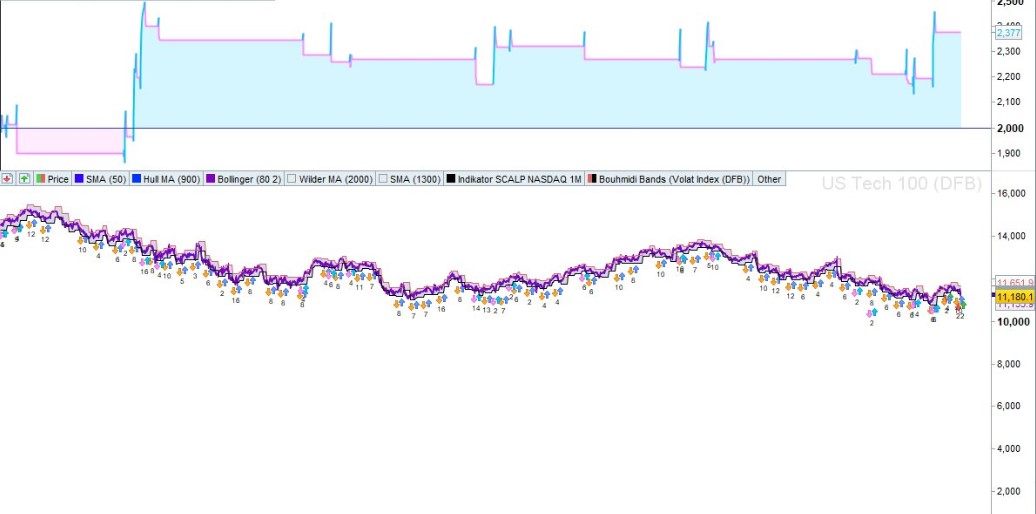 backtest-difference-between-german-ig-customer-and-uk-ig-customer