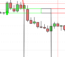 Supply & Demand Indicator : Forum ProBuilder support - ProRealTime