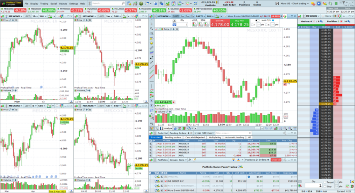 Micro US – Chart trading Workspace (1920×1080)