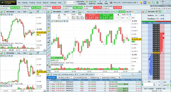 Micro US – Chart trading Workspace (1280×720)