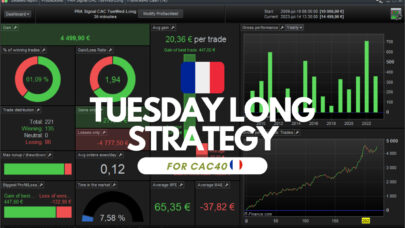 CAC40 Tuesday Long with MA65