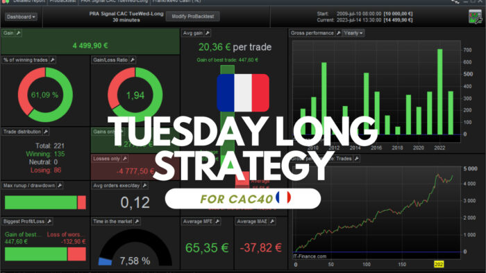 CAC40 Tuesday Long with MA65