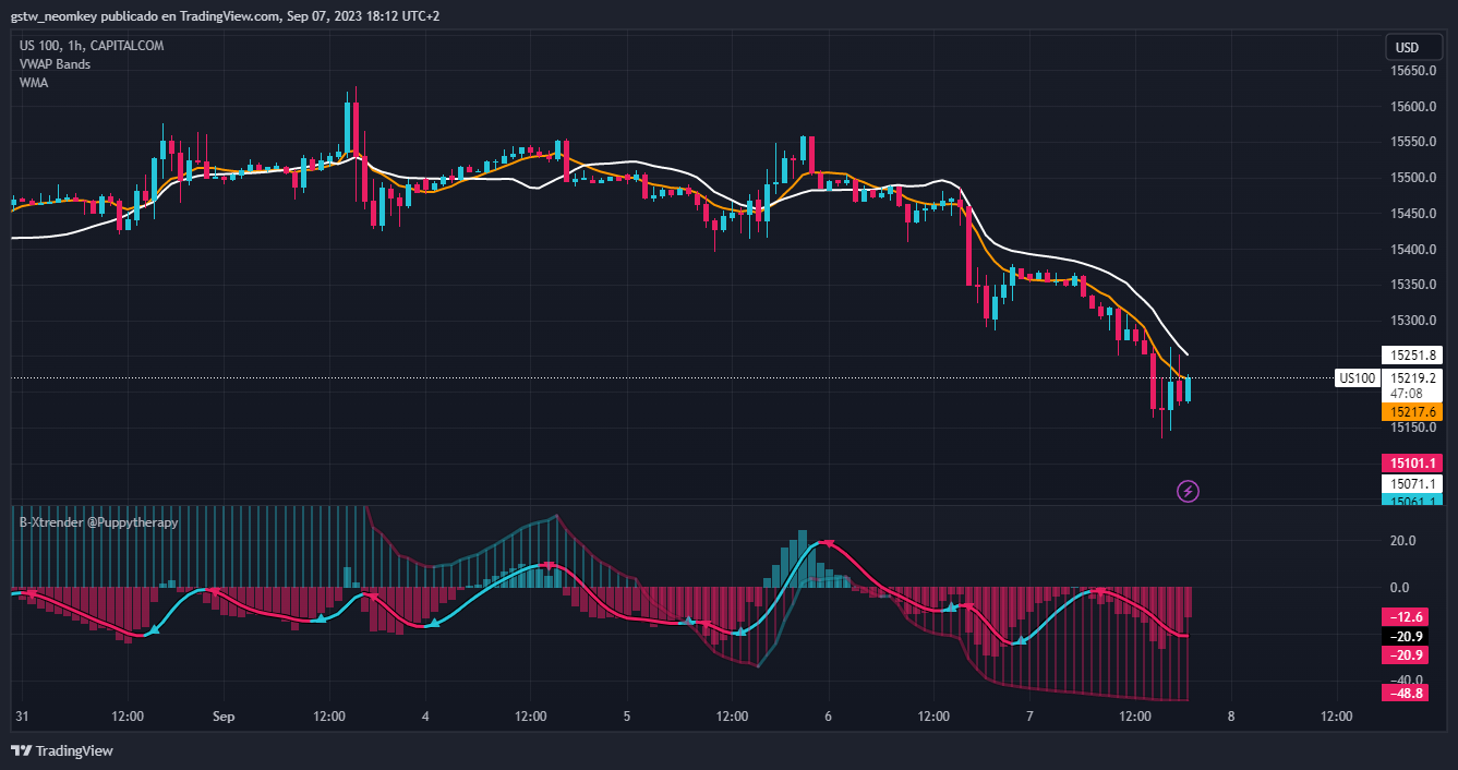 INDICADOR DE TENDENCIA: B-Xtrender : Forum Soporte ProBuilder - ProRealTime