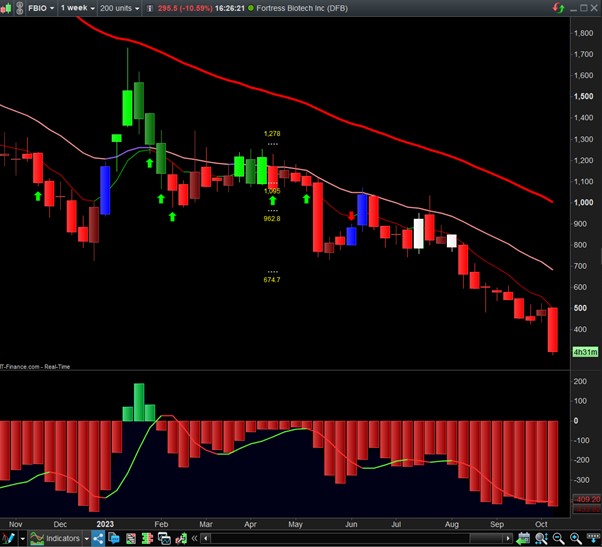 Awesome Oscillator Crossover : Forum ProScreener support - ProRealTime