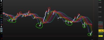 18 rainbow averages