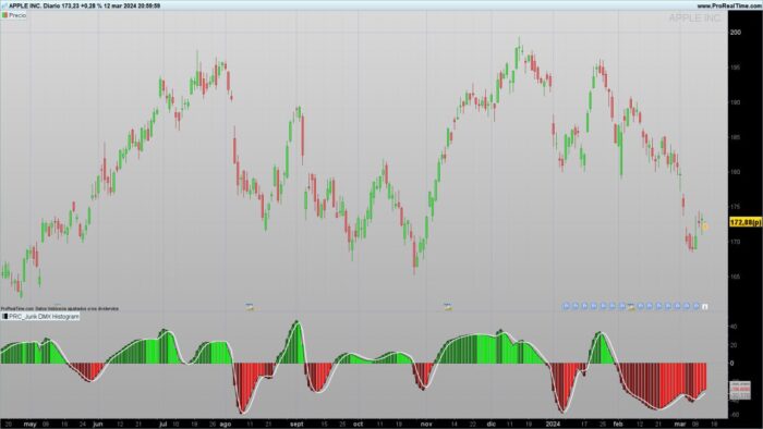 Jurik DMX Histogram Indicator