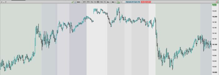 Global Trading Sessions Overlay Indicator