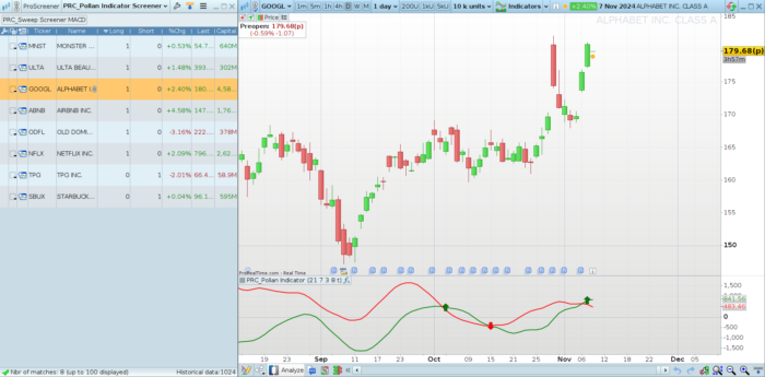 Screener Pollan indicator