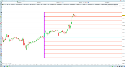 Market Profile - Initial Balance